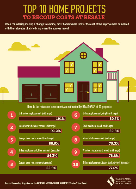 The 10 Home Improvement Projects You Should Know How to Do