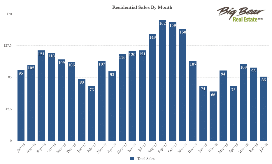 sales