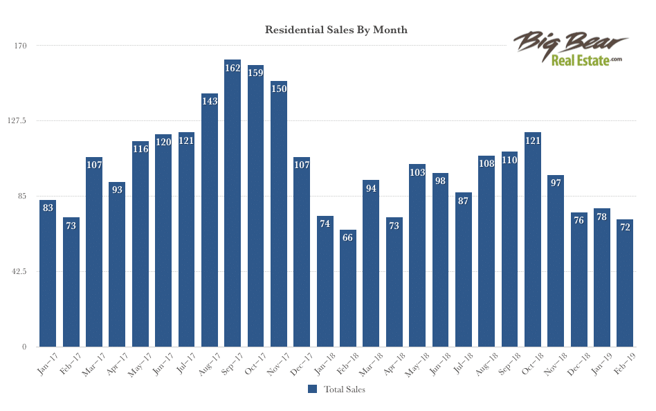 sales