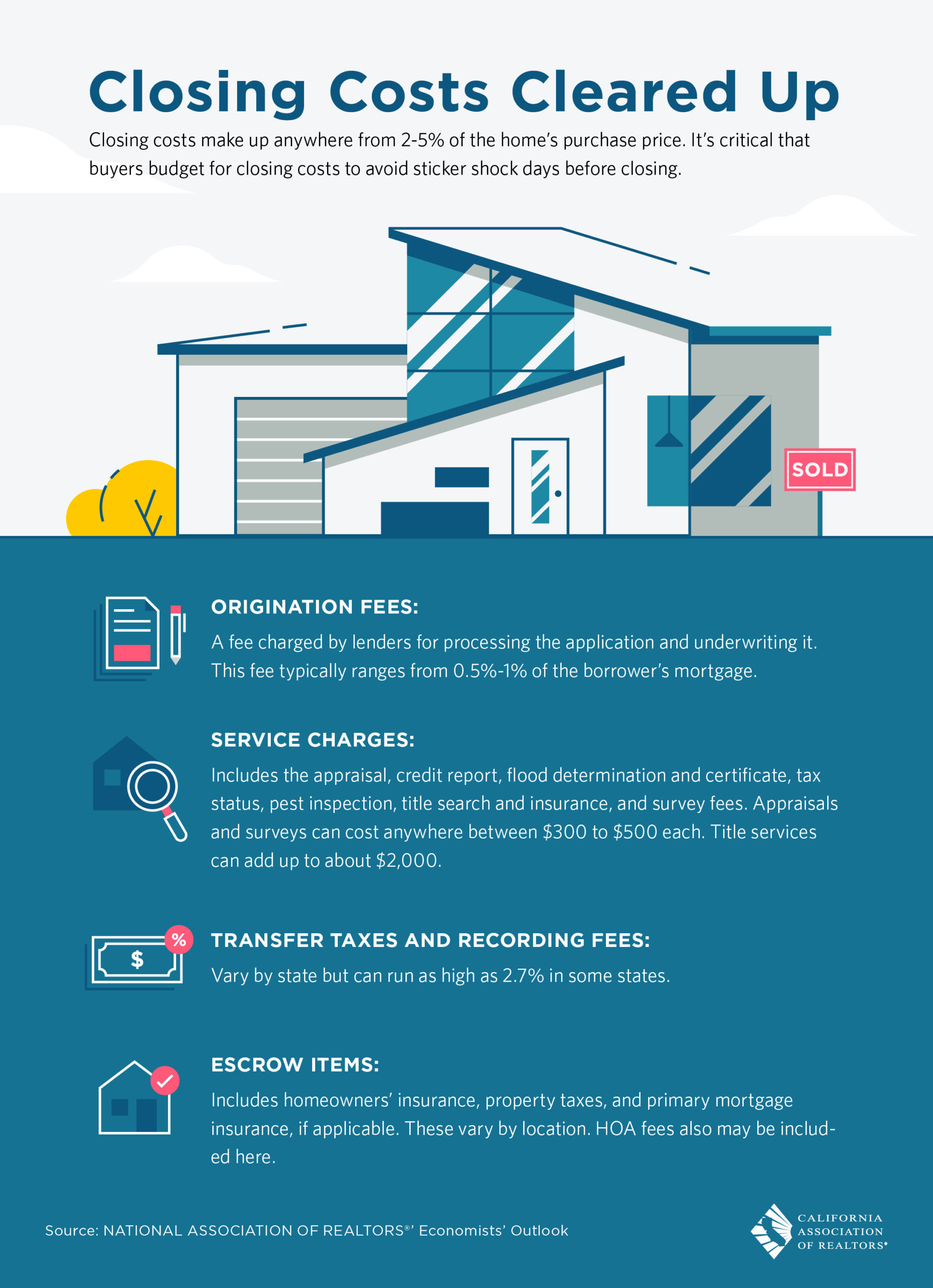 Closing Costs Infographic