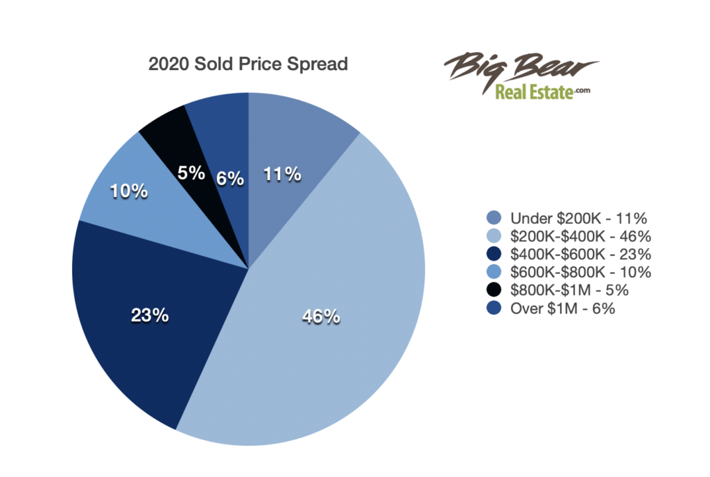 pricespread2020