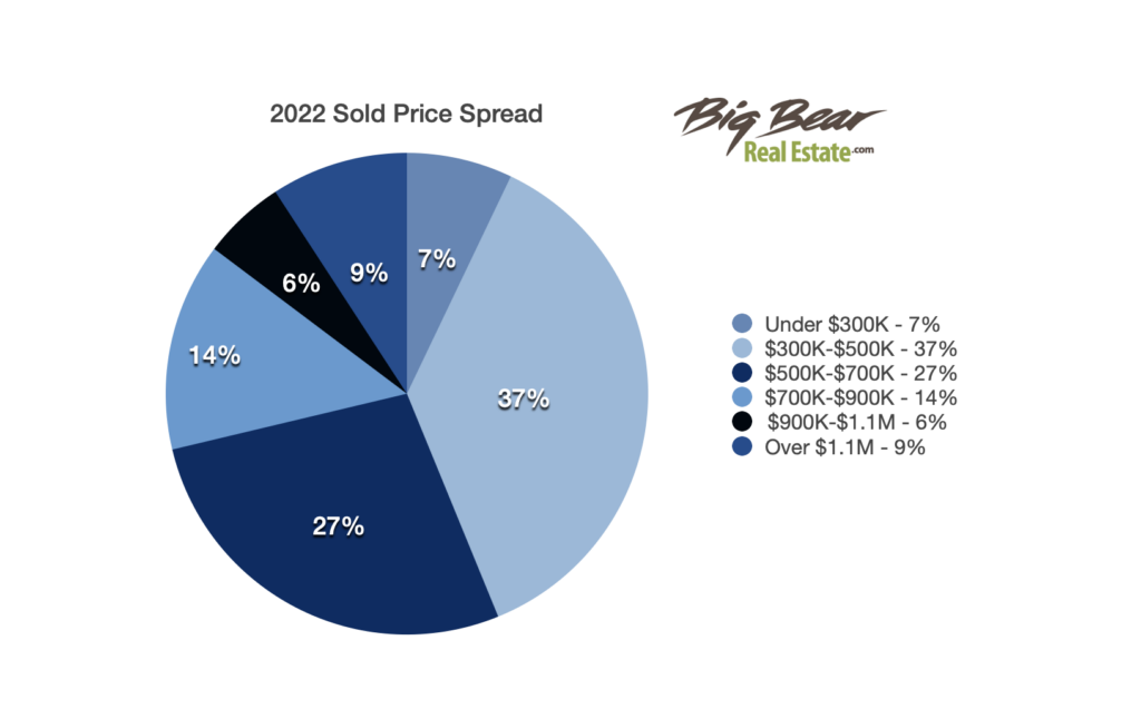 soldpricespread