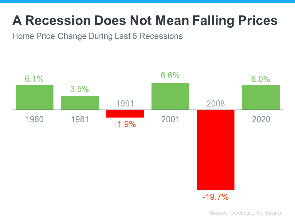 a-recession-does-not-mean-falling-prices-MEM