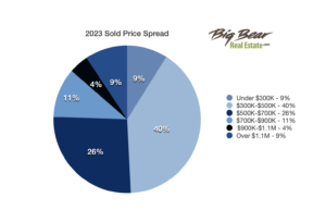 soldpricespread