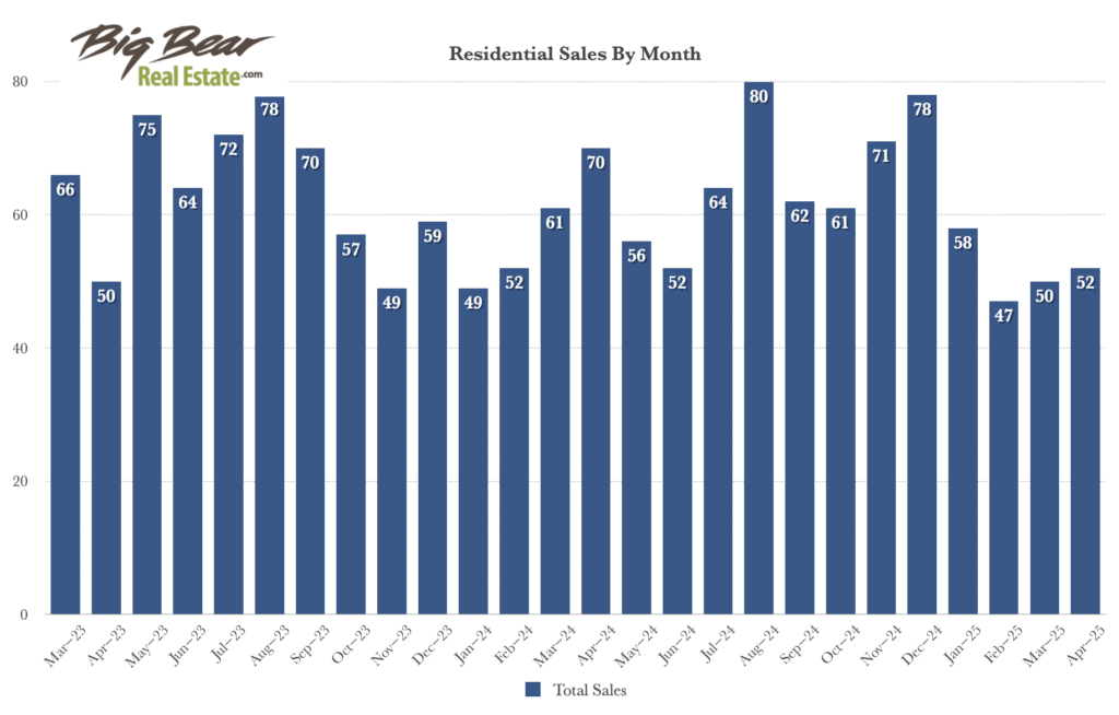 salesbymonth